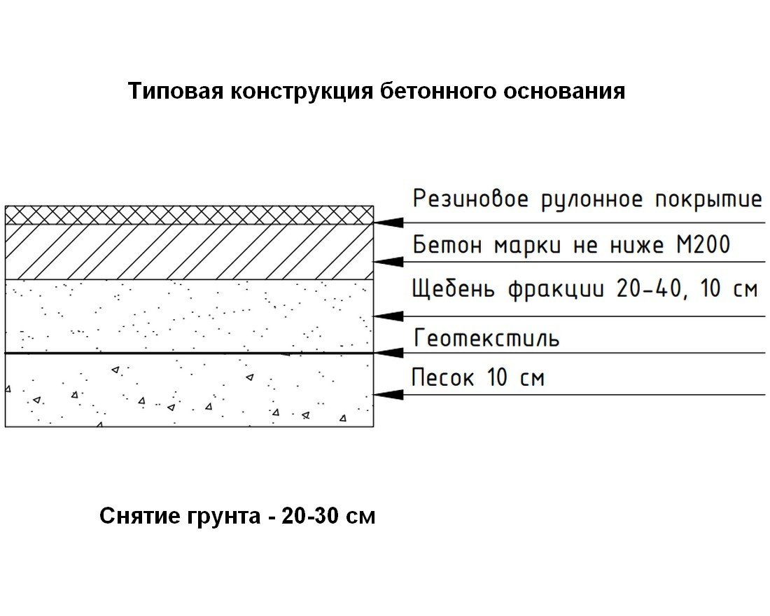 Рулонное покрытие Basic 1000-1200 (4-12 мм)